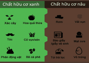 Các bước tự làm phân hữu cơ tại nhà bằng rác nhà bếp 9 tự làm phân hữu cơ tại nhà bằng rác nhà bếp